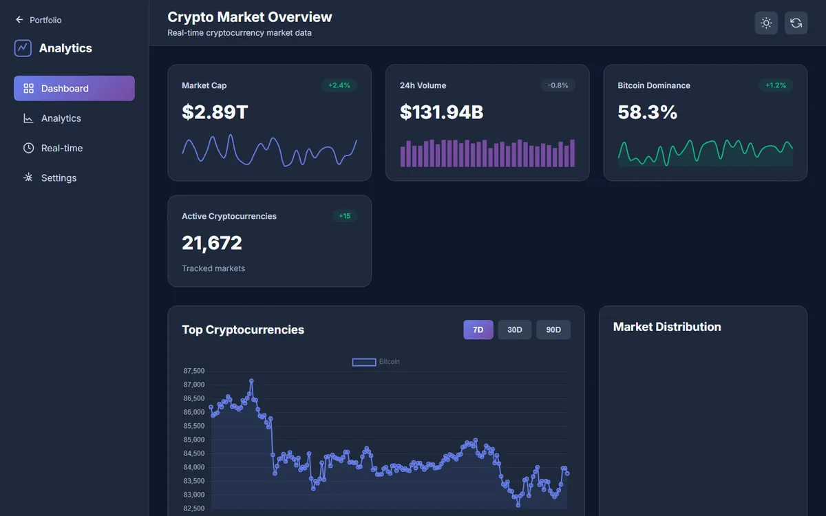 Analytics Dashboard overview screen